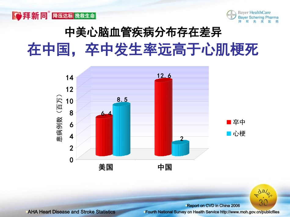 高效达标--心内科-短_第3页