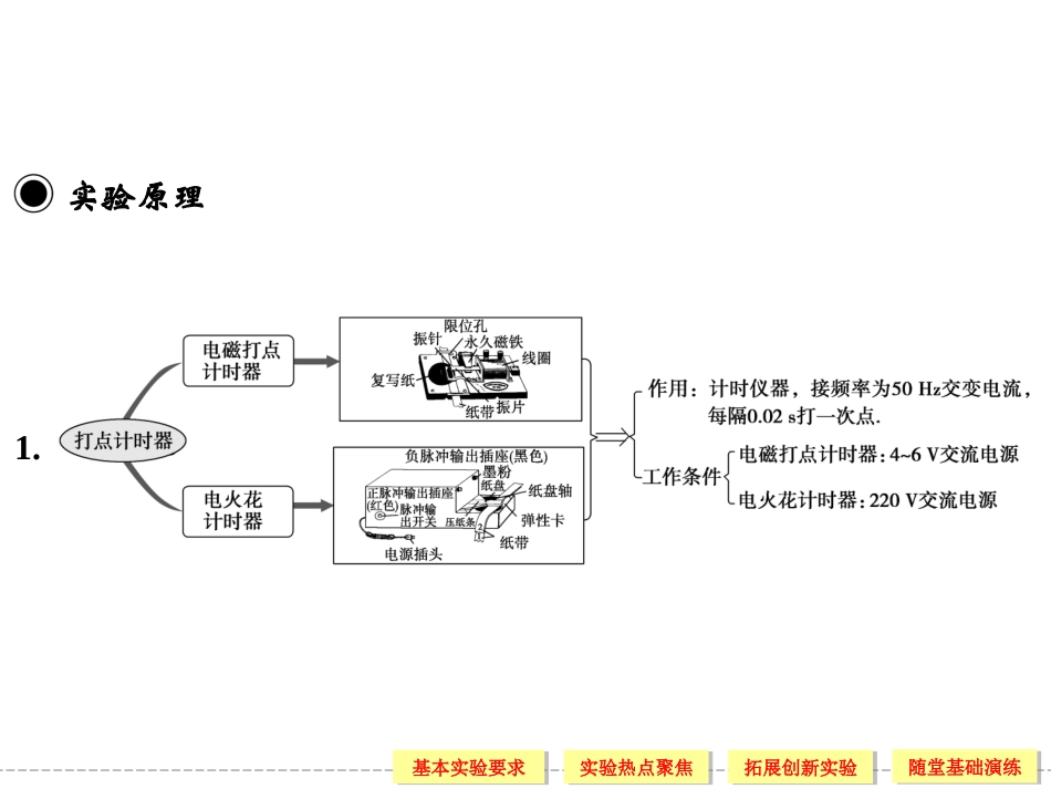 高中物理必修一第4讲 实验一 测定匀变速直线运动的加速度_第3页