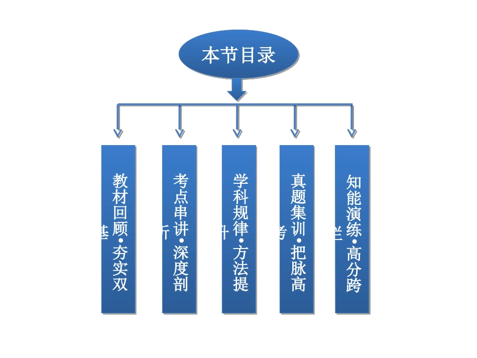 高三第一轮复习第八章水溶液中的离子平衡第二节水的电离和溶液的酸碱性_第3页
