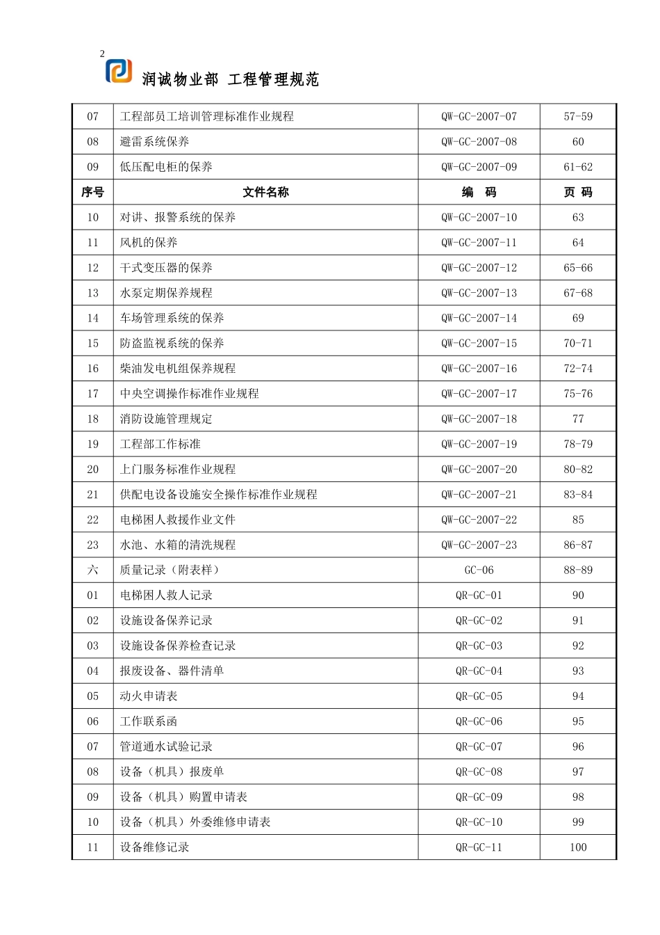 物业部工程管理规范_第2页