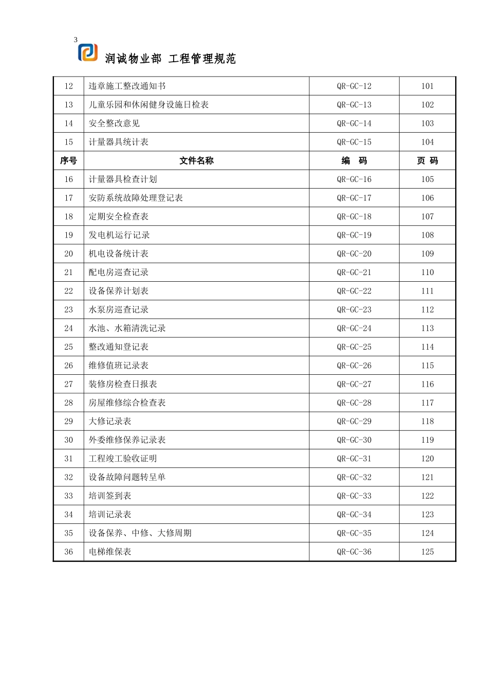 物业部工程管理规范_第3页