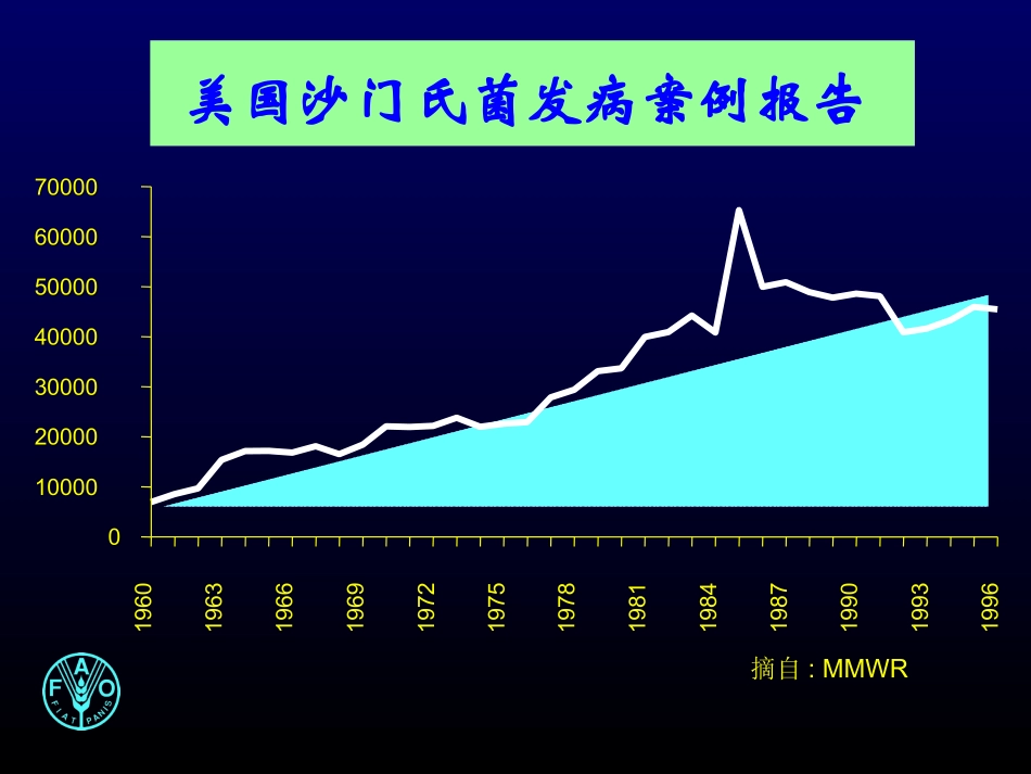 食源性人兽共患细菌病及其控制对策-20070928_第3页