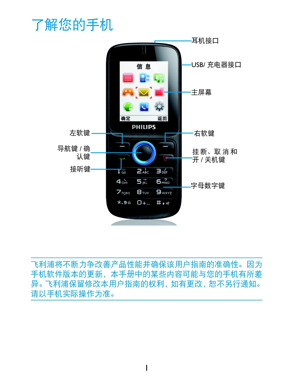飞利浦 E1500  说明书_第1页