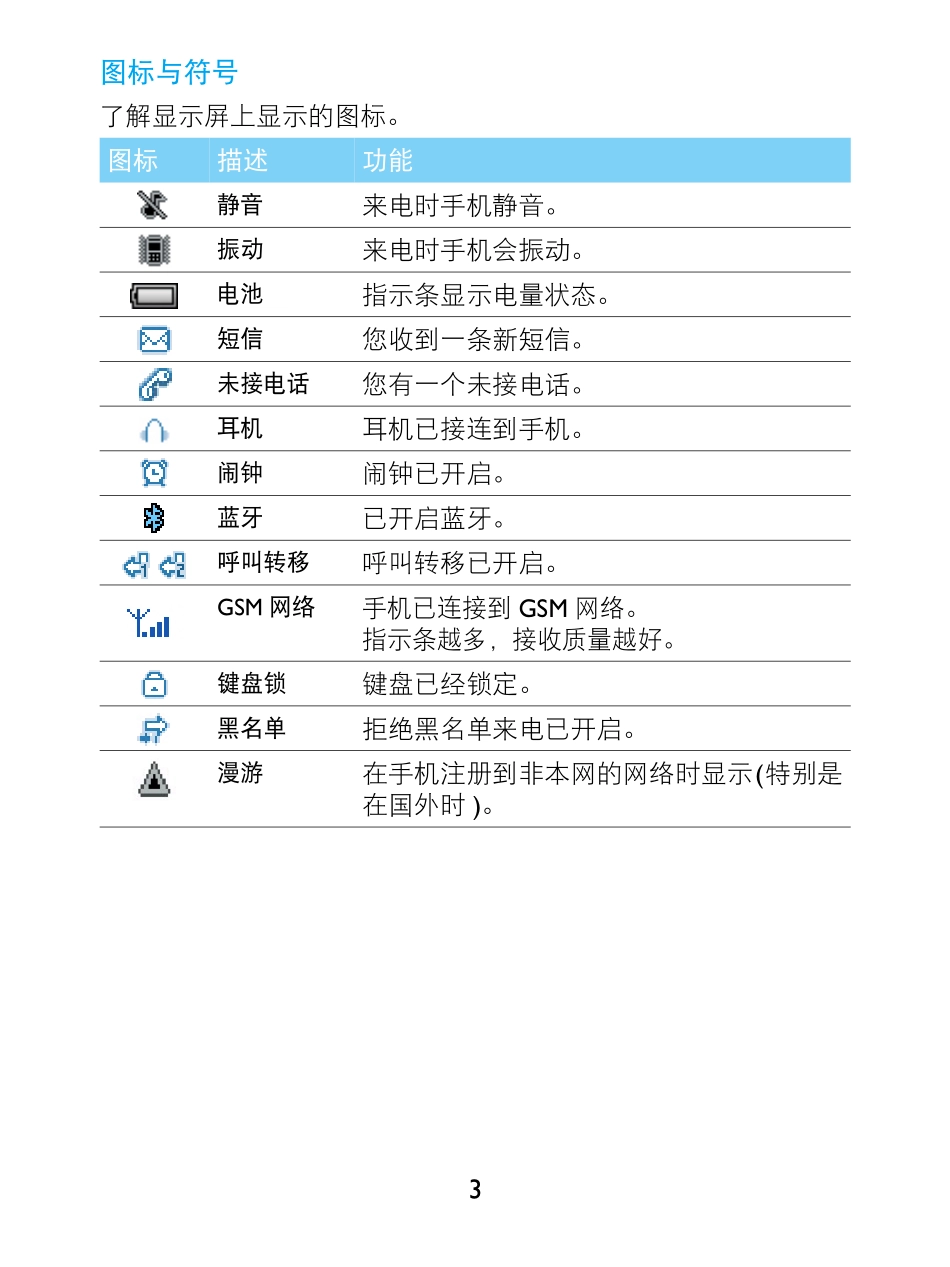 飞利浦 E1500  说明书_第3页