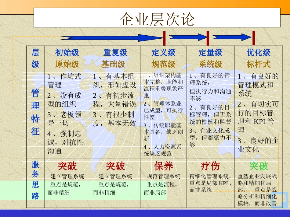 顾问常用的方法和工具(学习节选)_第2页