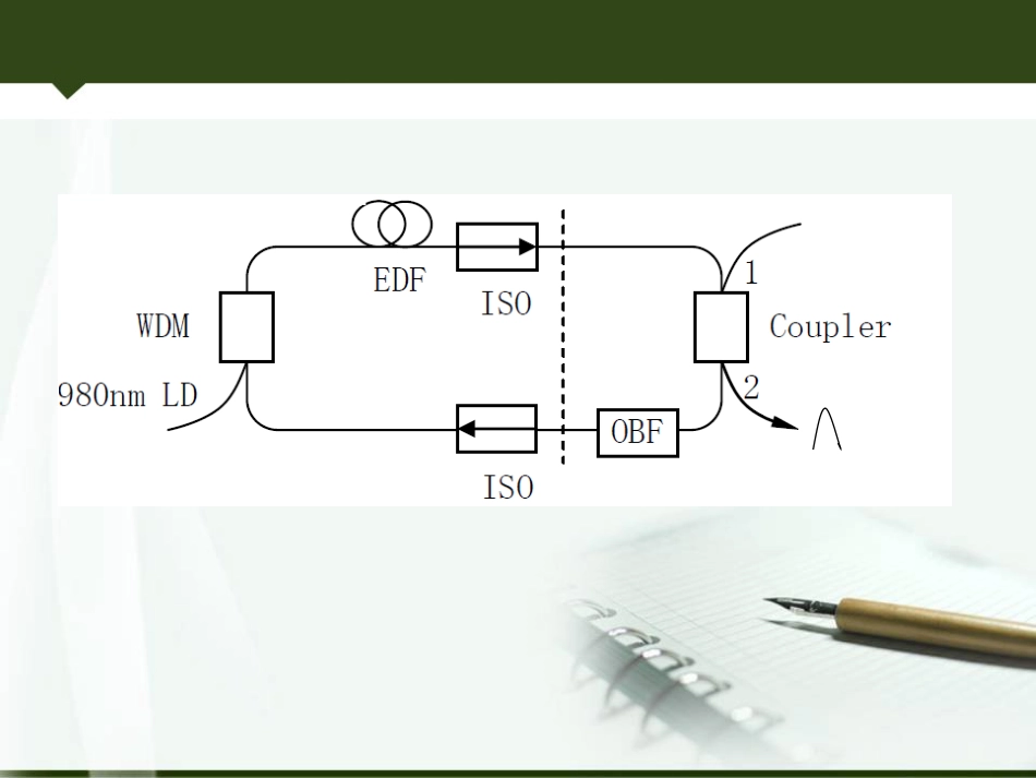 非线性偏振旋转锁模_第2页