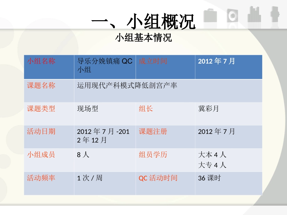 降低剖宫产率(产一科)_第2页