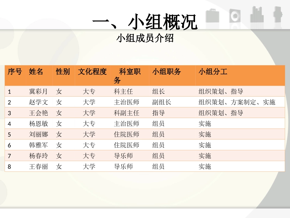 降低剖宫产率(产一科)_第3页