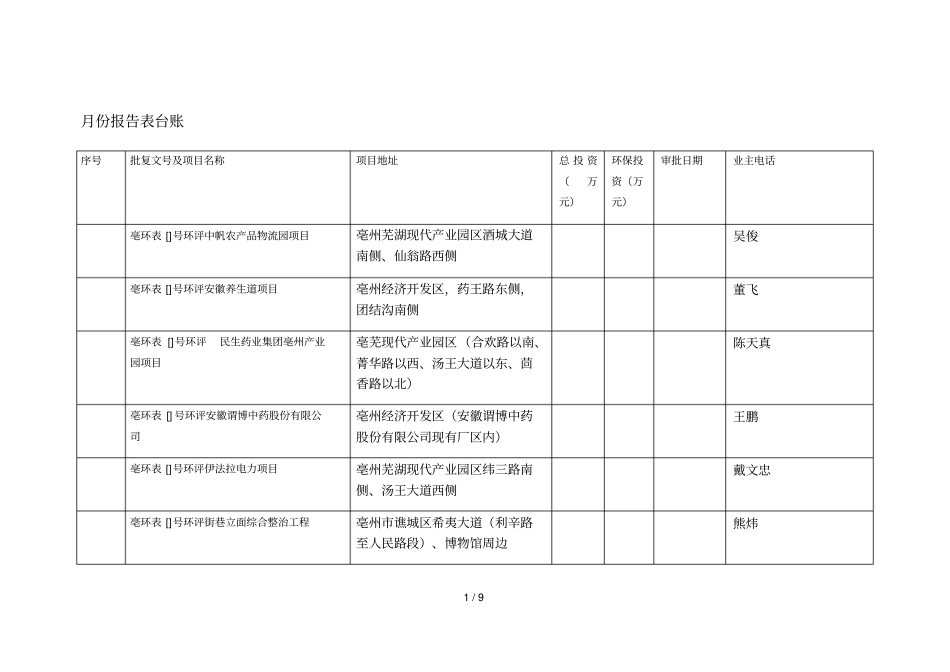 18月份报告表台账_第1页