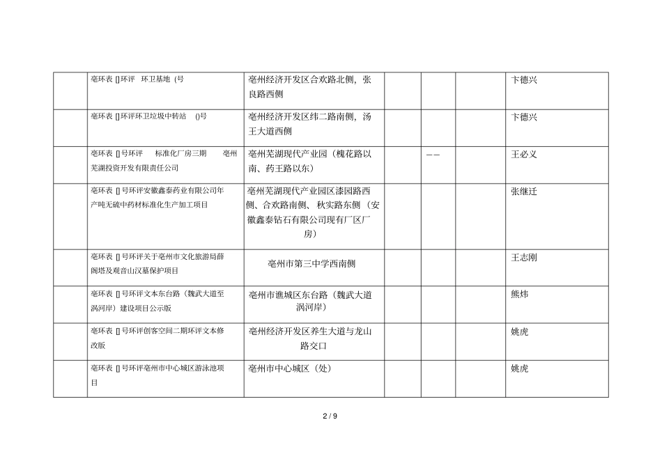 18月份报告表台账_第2页
