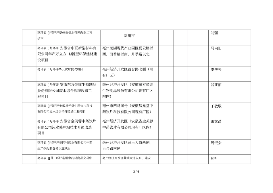 18月份报告表台账_第3页