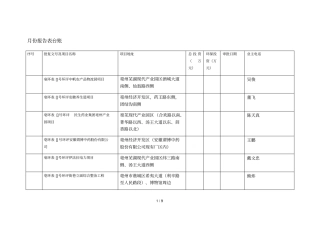 18月份报告表台账