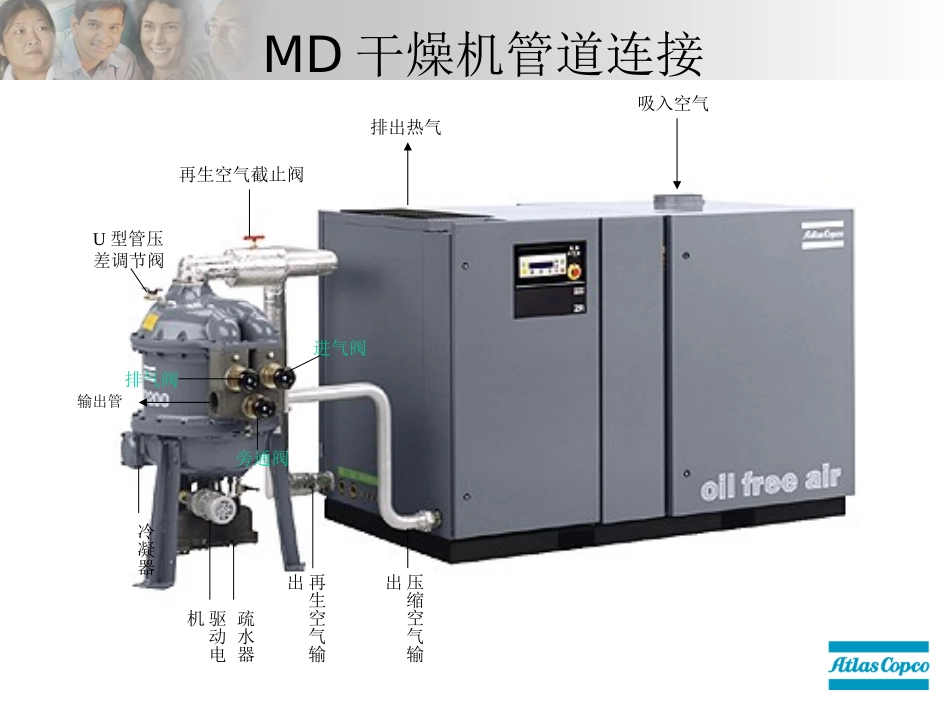 阿特拉斯MD干燥机介绍_第3页