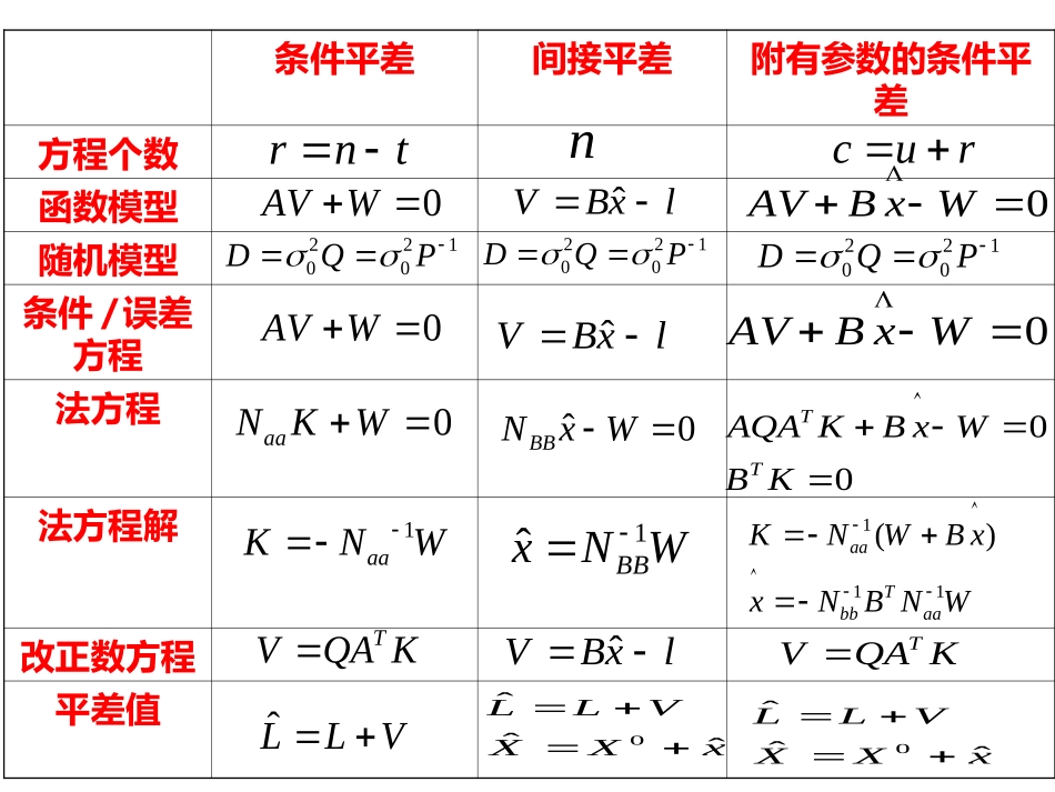 间接平差习题课_第3页