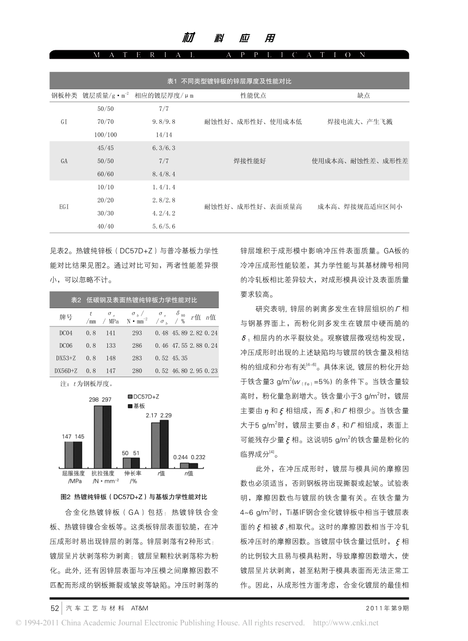镀锌板种类及应用_第2页