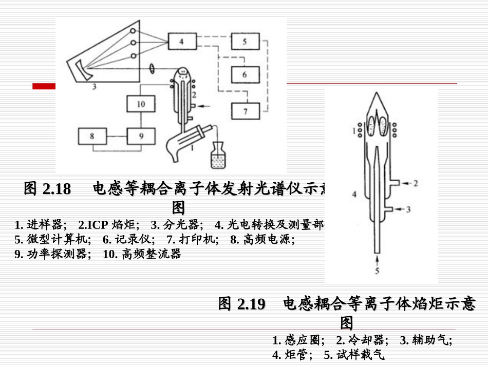 金属化合物的测定_第3页