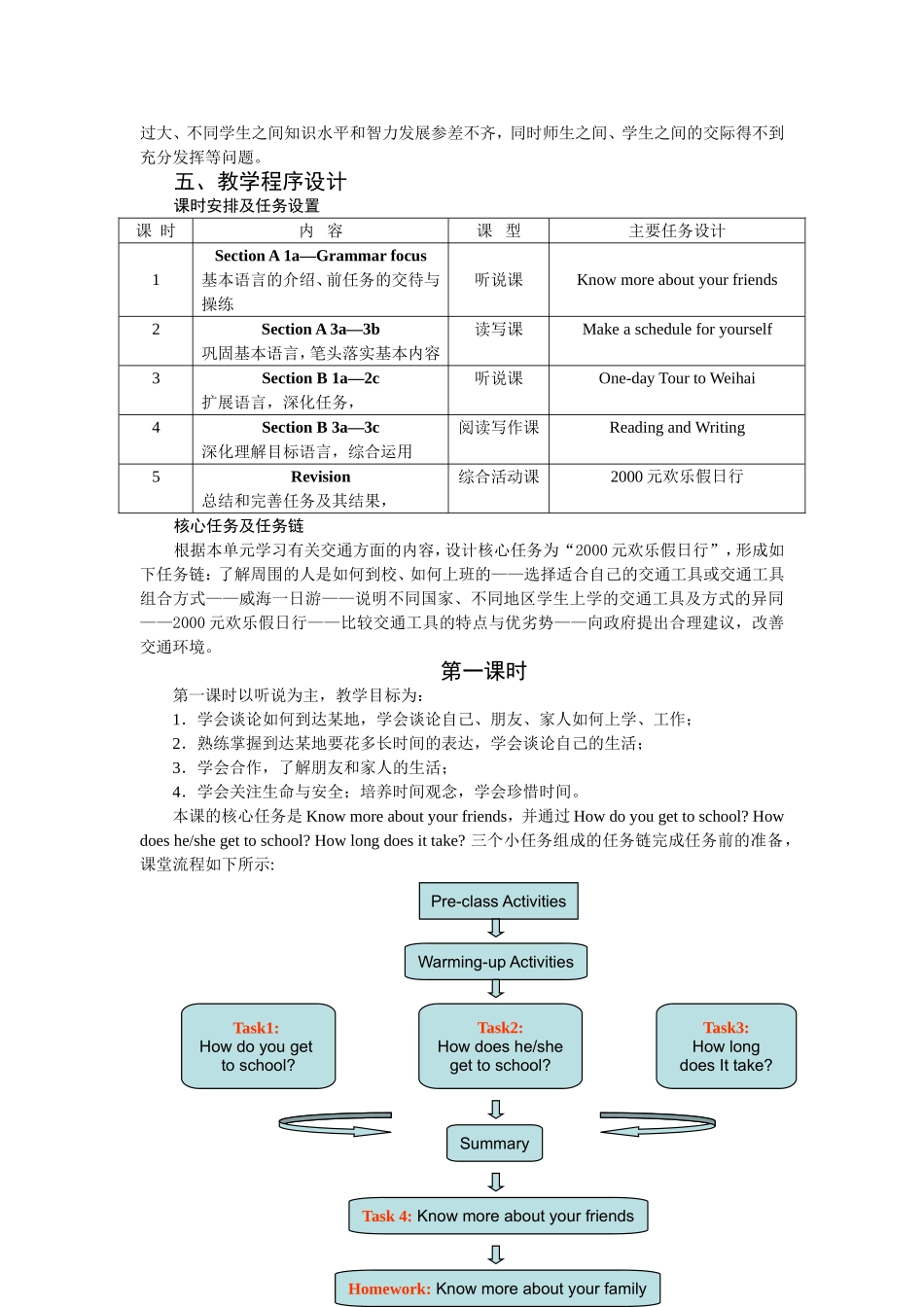 Unit6Howdoyougettoschool_第2页