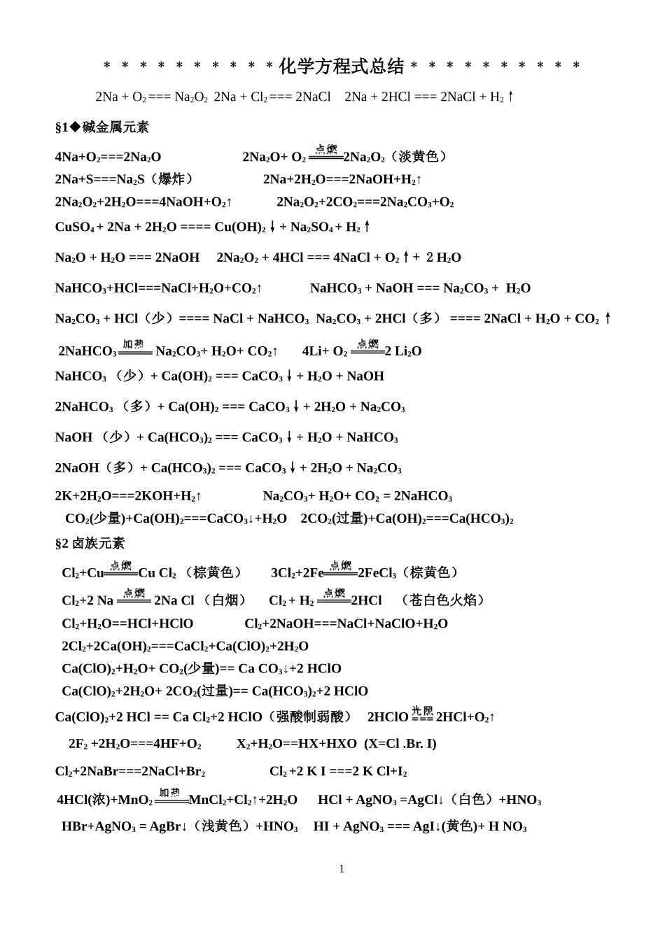 最新高中化学方程式汇编_第1页