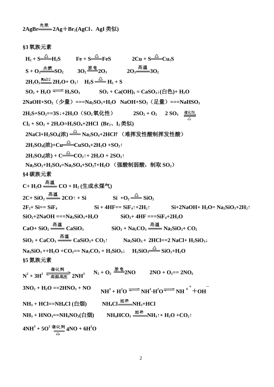 最新高中化学方程式汇编_第2页