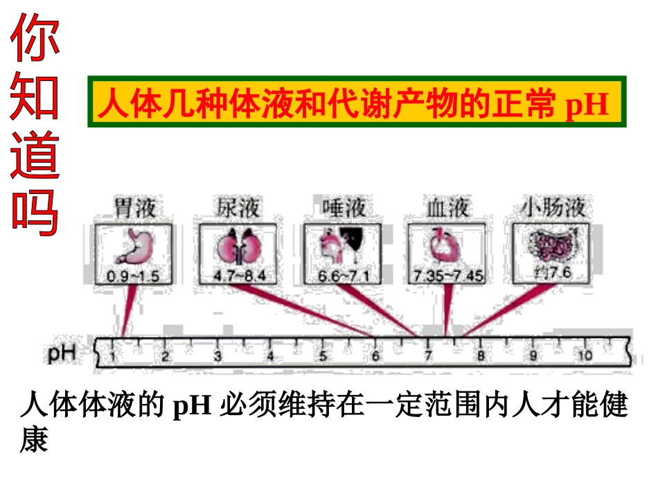 酸碱性use_第3页