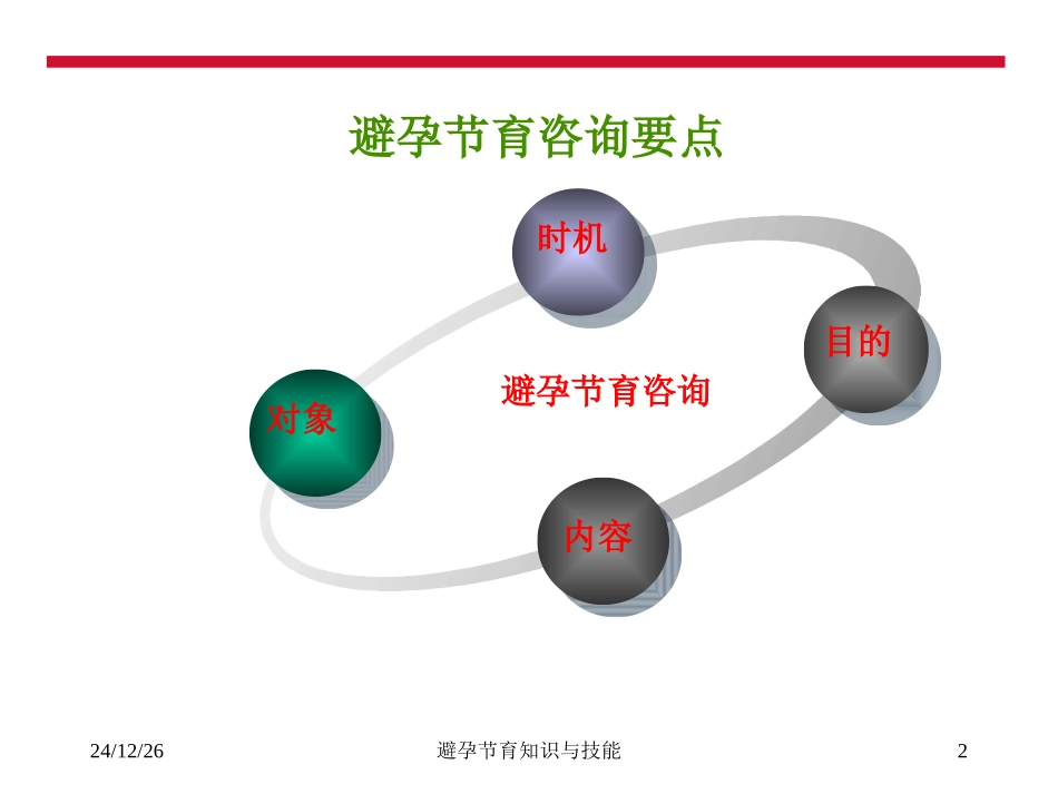 避孕节育咨询要点_第2页