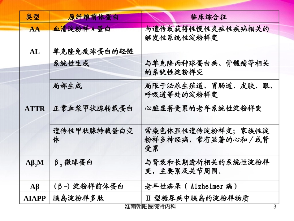 透析相关性淀粉样变_第3页