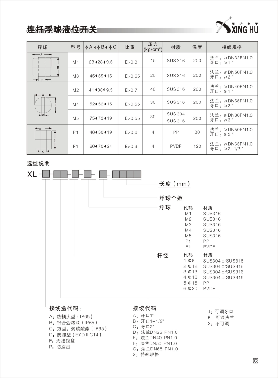 连杆浮球液位开关选型_第3页