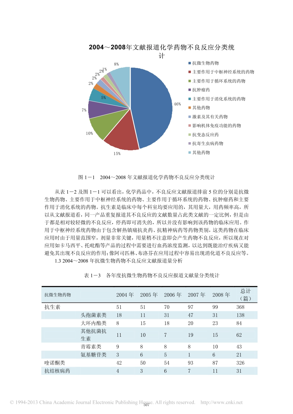 近5年我国药品不良反应文献源统计分析_冯变玲_第3页