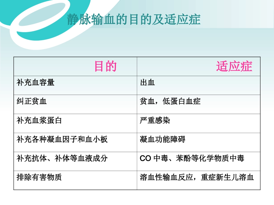 输血护理 (2)_第3页