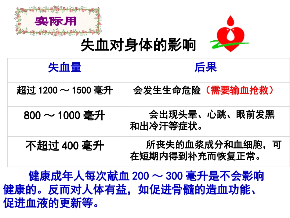 输血及血型上课用_第3页