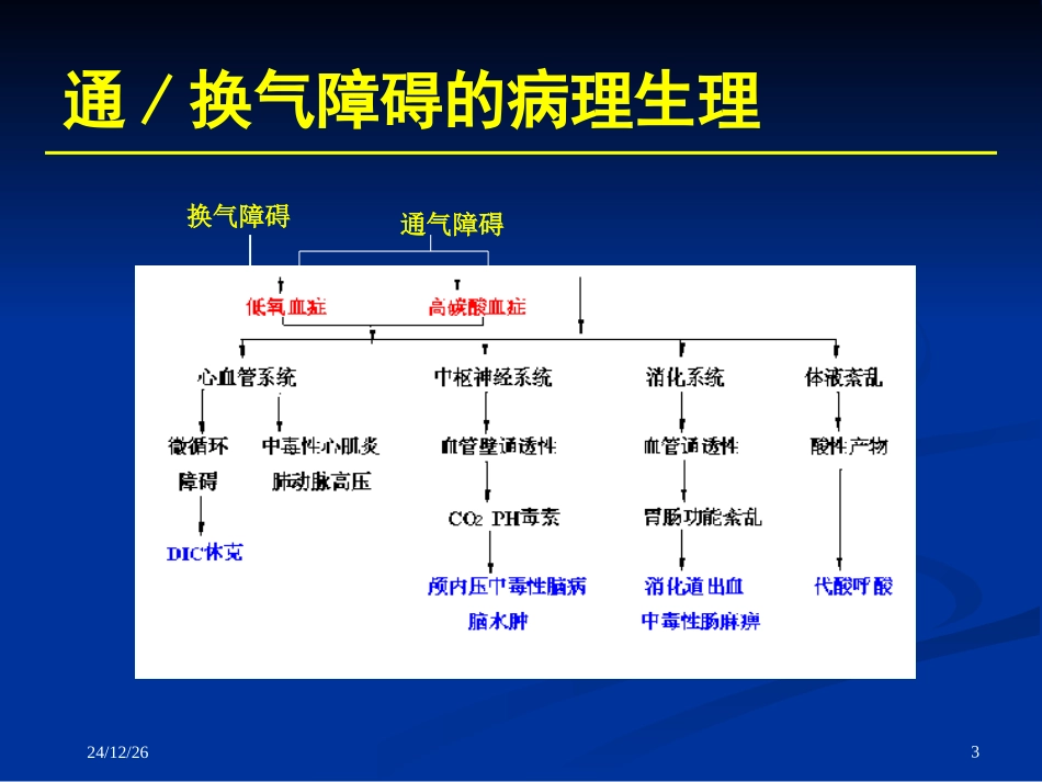 辅助呼吸技术_第3页