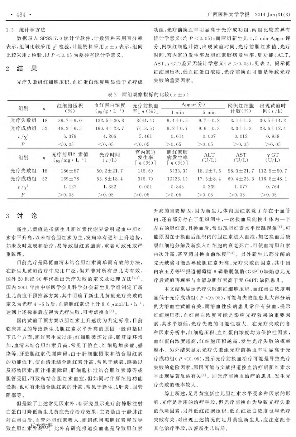 足月新生儿黄疸光疗效果的影响因素_第2页