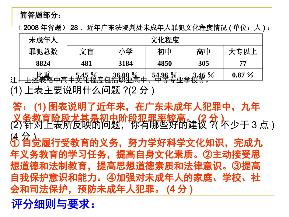 2008-2012年广东中考思想品德简答题_第2页