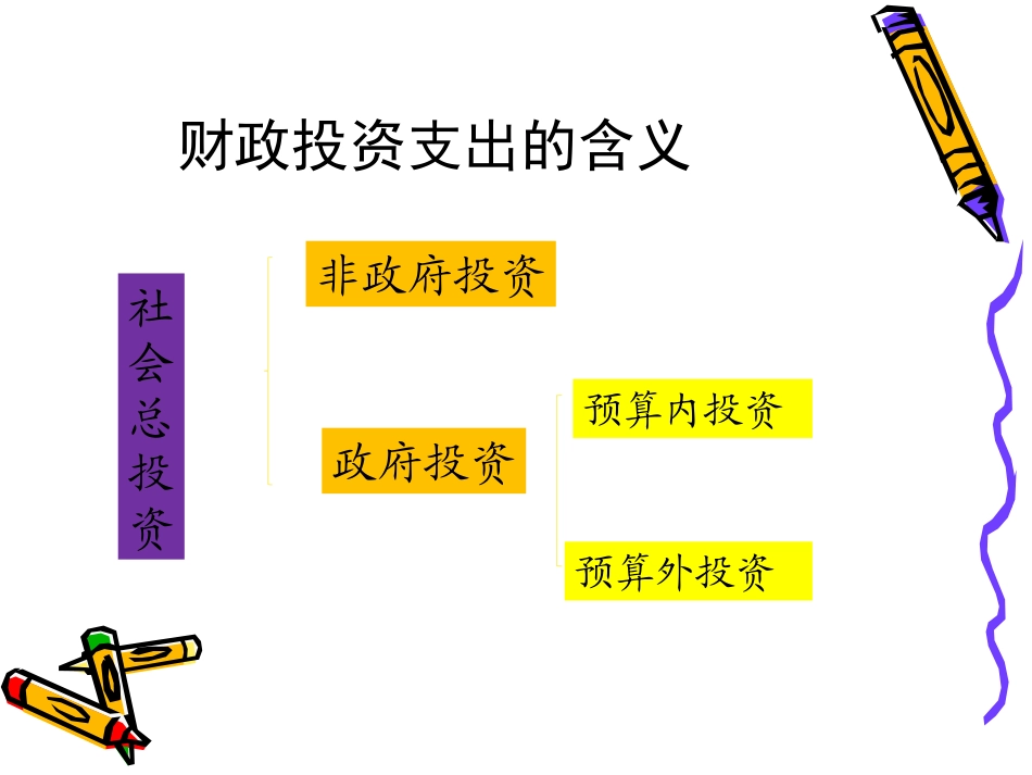 财政支出途径_第3页