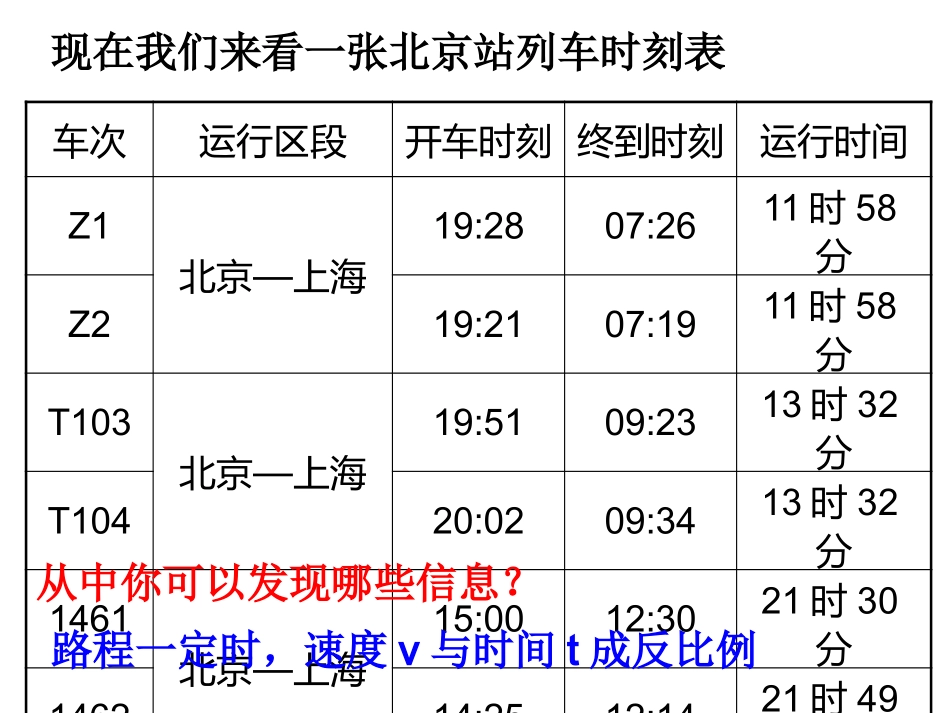 反比例函数意义_第3页
