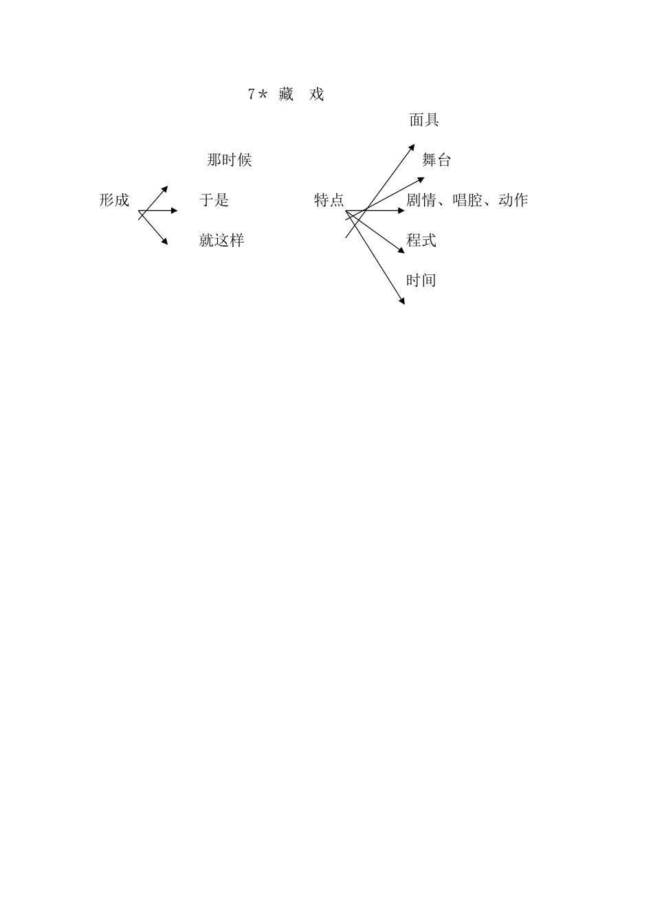《藏戏》说课稿_第3页