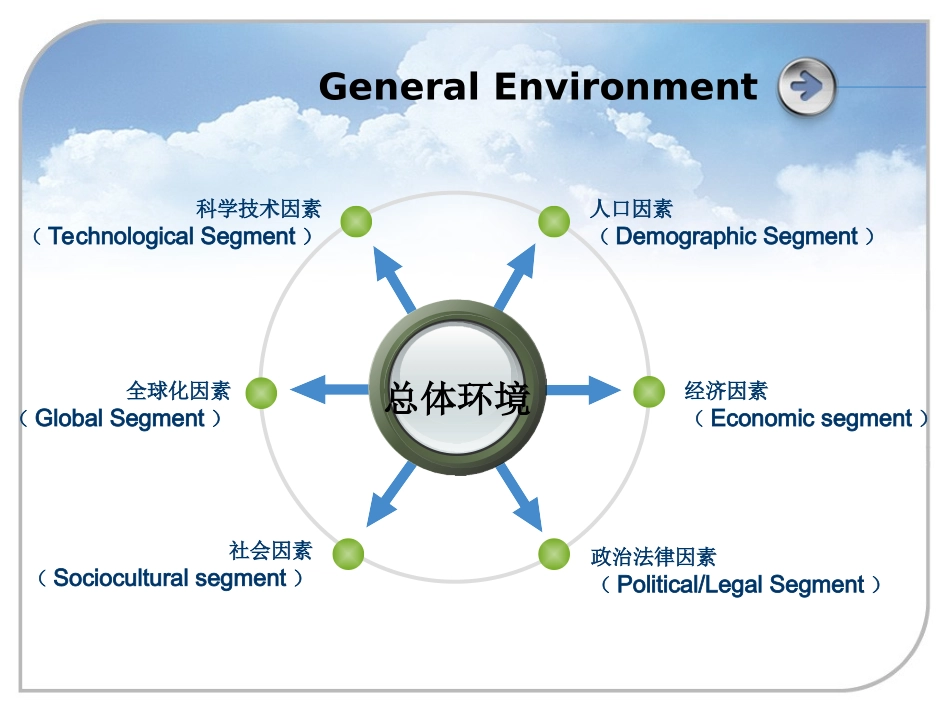 诺基亚战略环境分析_第2页