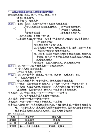 美英法俄日国别史