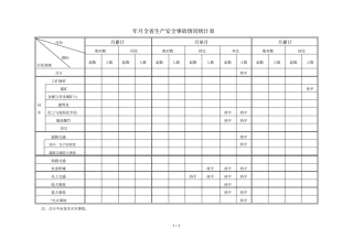 19月全生产安全事故情况统计表