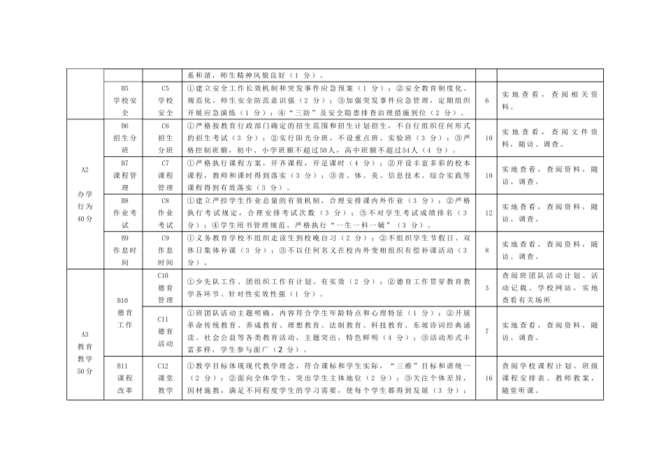 素质教育示范校评估标准_第2页
