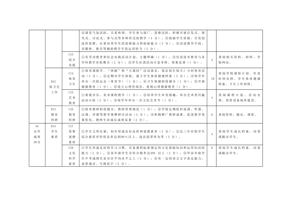 素质教育示范校评估标准_第3页