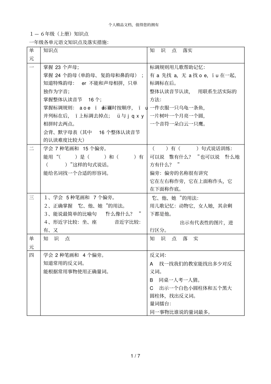 1—6年级上册知识点_第1页