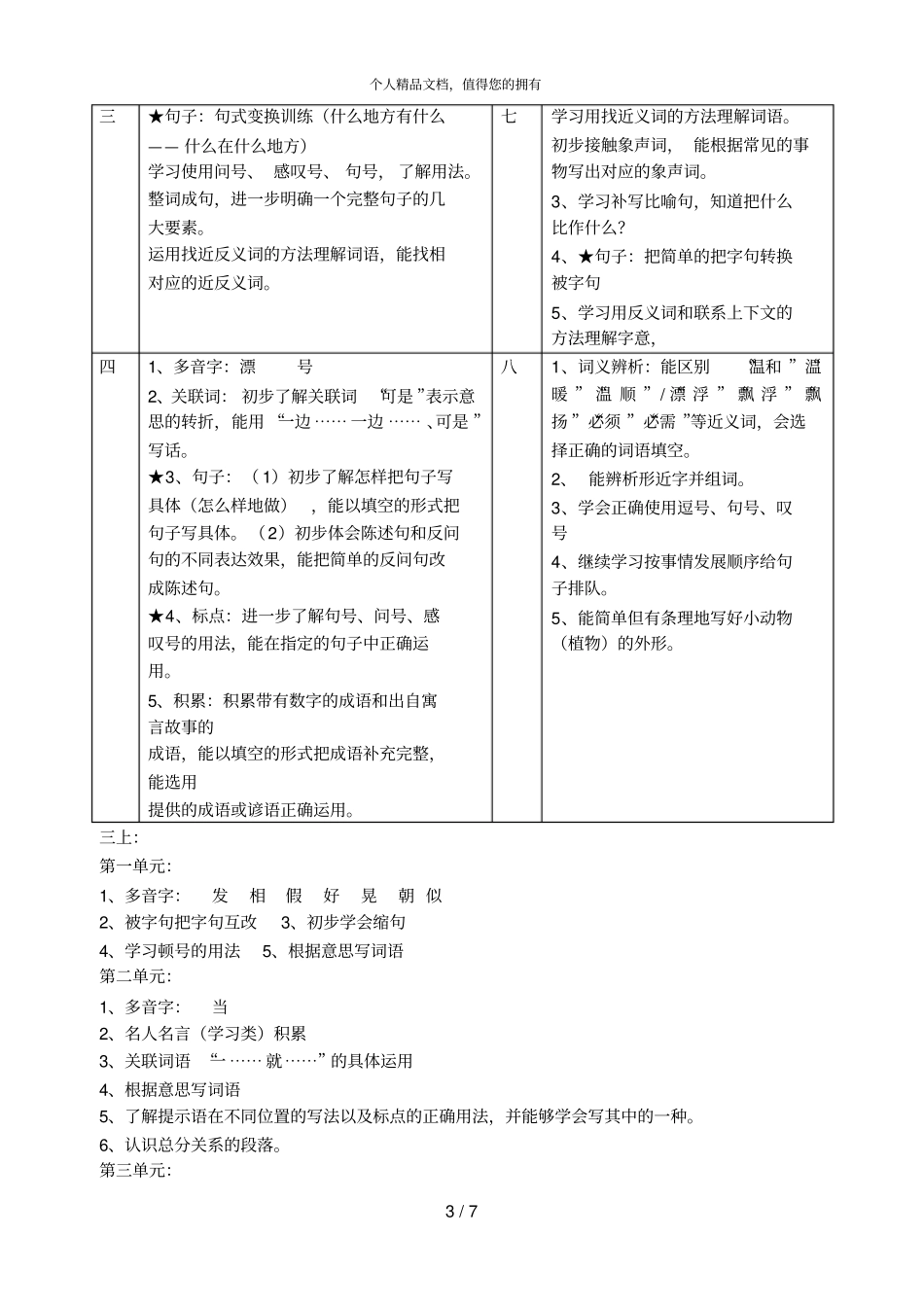 1—6年级上册知识点_第3页