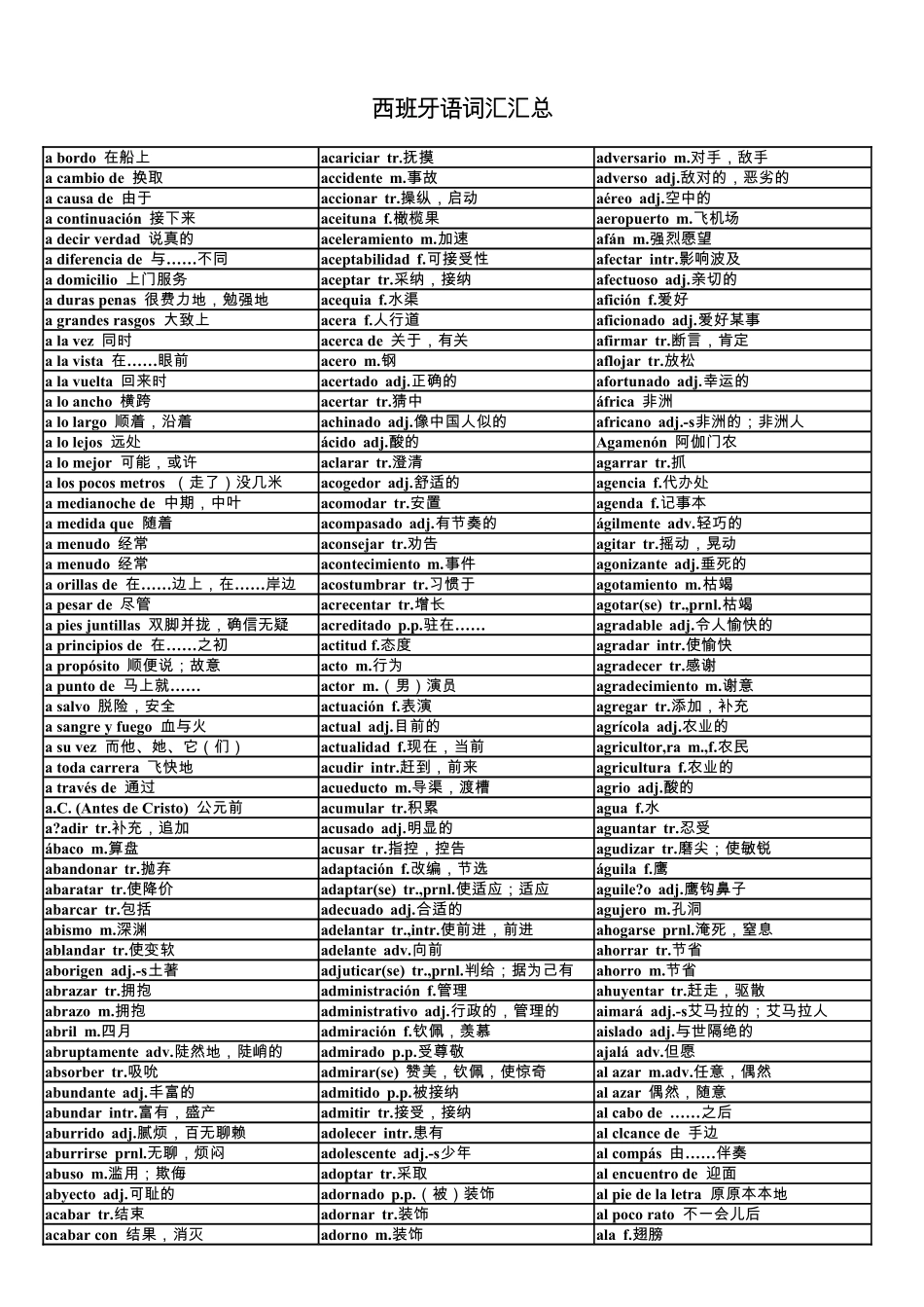 西班牙语词汇汇总_第1页