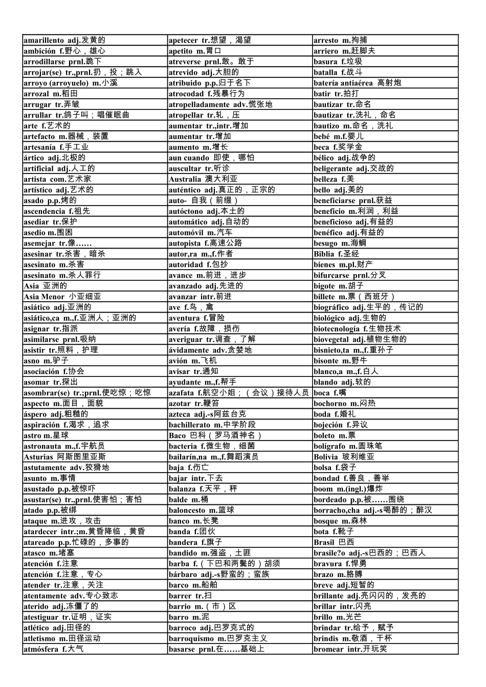 西班牙语词汇汇总_第3页