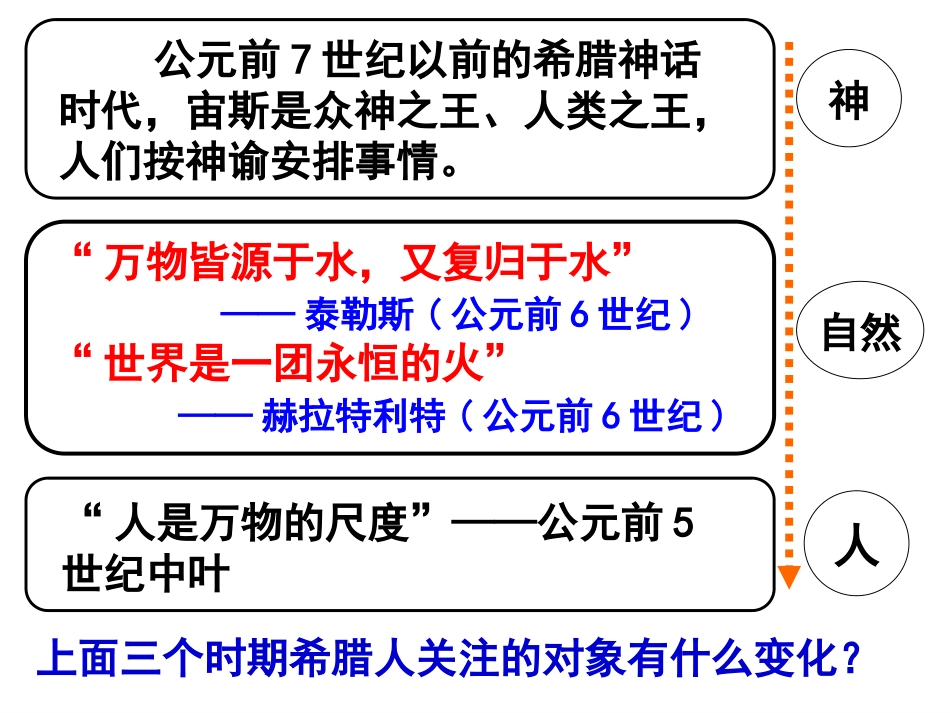 西方人文精神的起源及其发展.._第3页