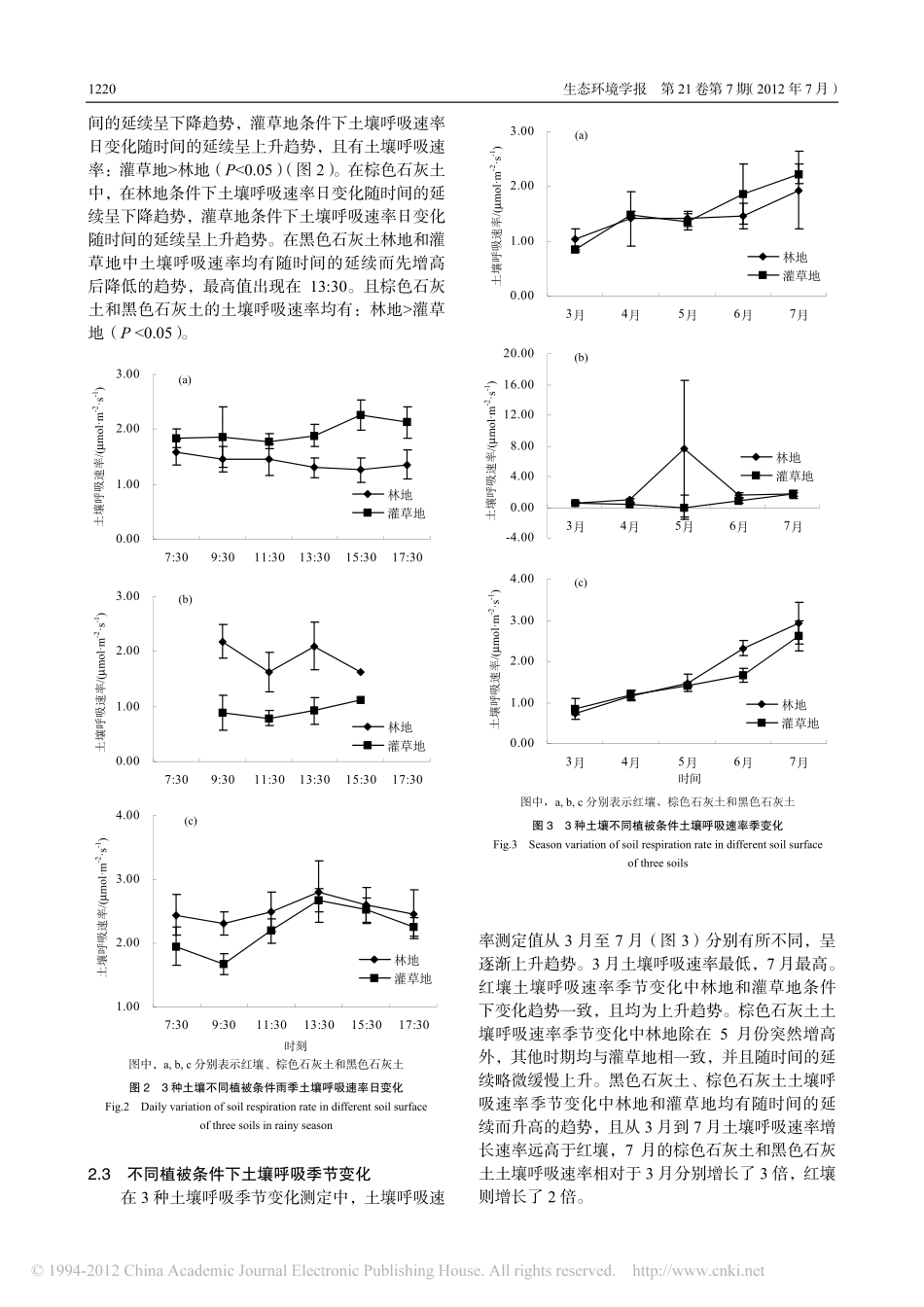 西南喀斯特典型土壤在不同植被类型下的土壤呼吸特征_第3页
