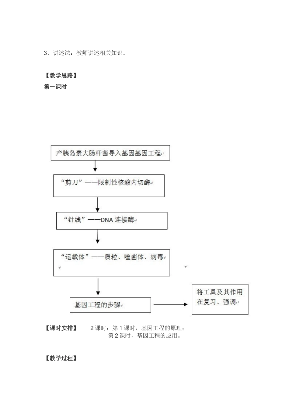 基因工程及其应用_第2页
