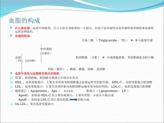 血脂构成及OS形成机理-高血脂症机理及靶点归纳