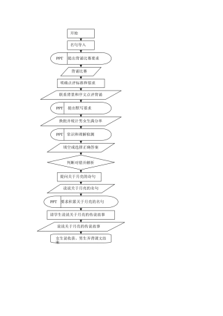 水调歌头-明月几时有-教学过程结构图